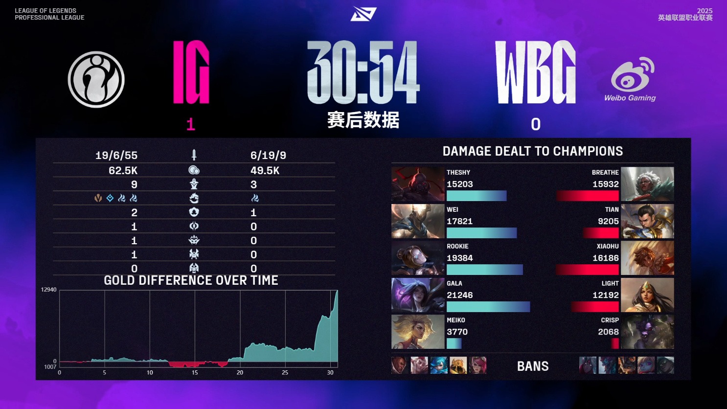 持续失利引发热议！，Rookie在IG比赛中比赛规则变更全场沸腾不已的简单介绍